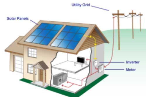 Brightside-solar-Services-grid-tie